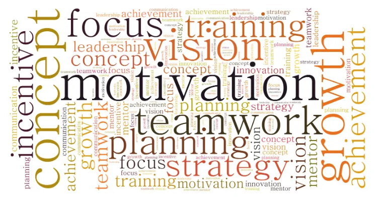 Self Motivation: How to Get Yourself Moving When You Don't Feel Like It 9 self motivation